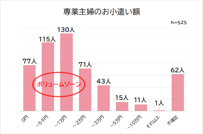 出典：株式会社ビズヒッツ調べ