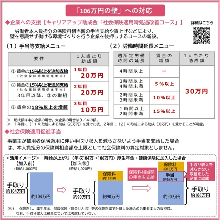 出所：厚生労働省「年収の壁・支援強化パッケージ」