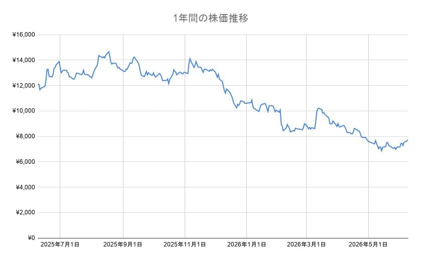 出所：各種資料より筆者作成