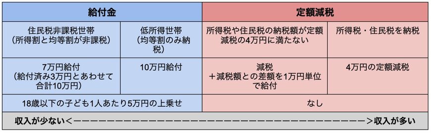 出所：筆者作成