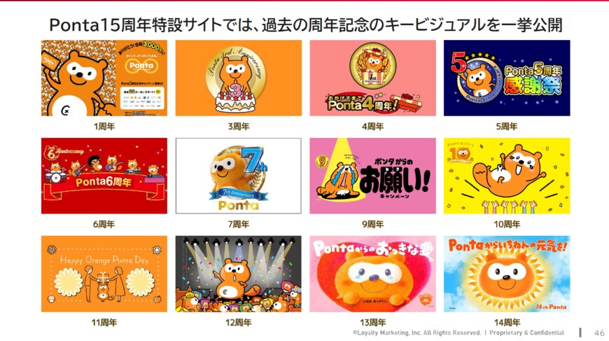 出所：株式会社ロイヤリティ マーケティング 事業戦略説明会資料