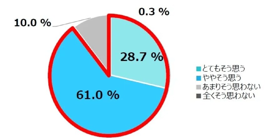 出所：株式会社 カシワバラ・コーポレーション「年金受給者に聞く！―老後の住まい＆大規模修繕に関する実態調査―　【賃貸vs持ち家】老後生活におけるメリット＆デメリットを公開！定年前に気づかなかったデメリットが明らかに！？」