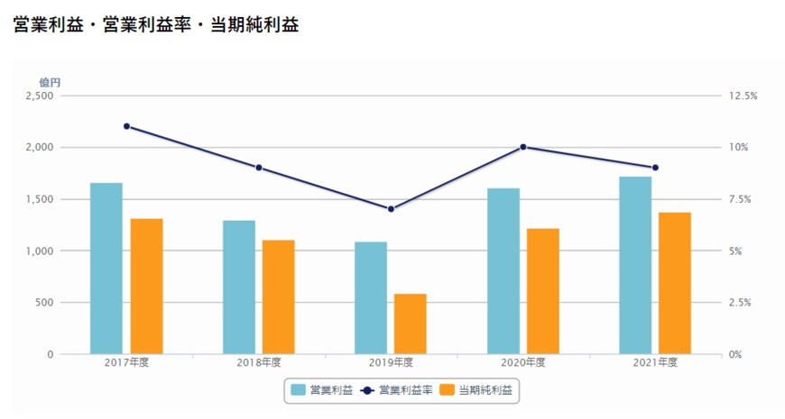 出所：日本電産株式会社　連結業績ハイライト