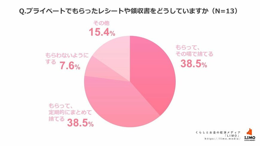 出所：株式会社モニクルリサーチ