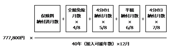 日本年金機構「老齢基礎年金の受給要件・支給開始時期・金額」