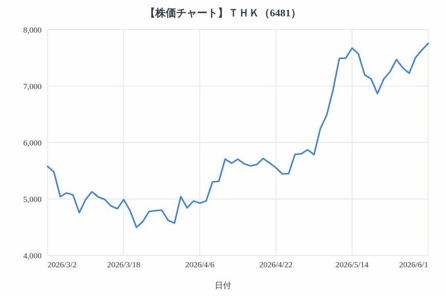 出所：各種資料をもとにLIMO編集部作成