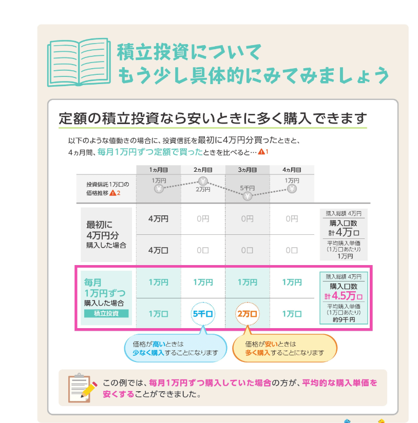 出所：金融庁「つみたてNISA早わかりガイドブック」