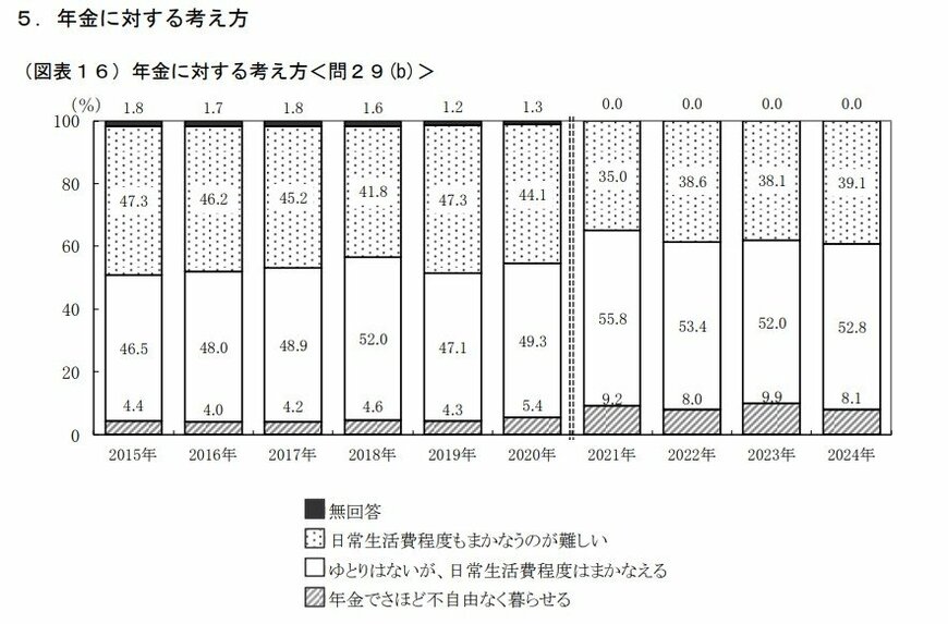 年金に対する考え方
