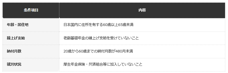 前提条件：国民年金任意加入制度の主な加入条件を、日本年金機構の公表情報から編集部で整理