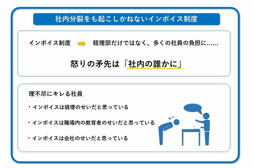 インボイス制度による負担は経理だけでなく、多くの会社員に押し寄せている