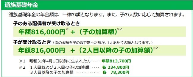 遺族基礎年金の支給額