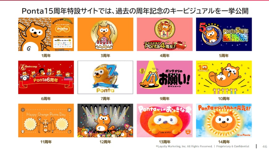 資料のスライド