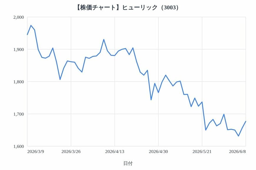 出所：各種資料をもとにLIMO編集部作成