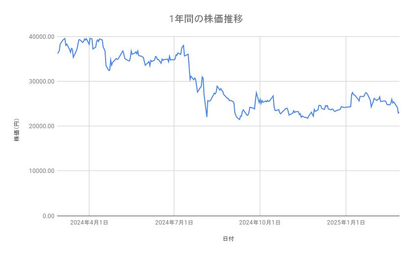 出所：各種資料をもとに筆者作成