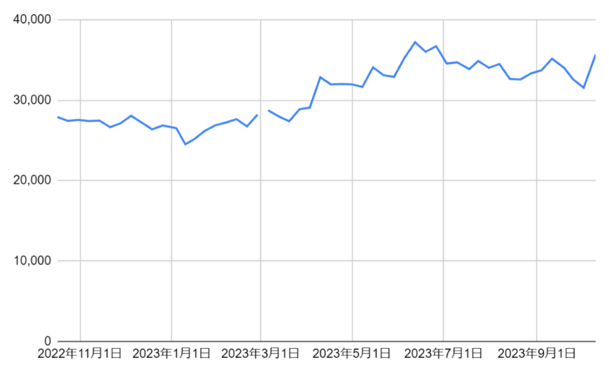 出所：各種資料をもとに筆者作成
