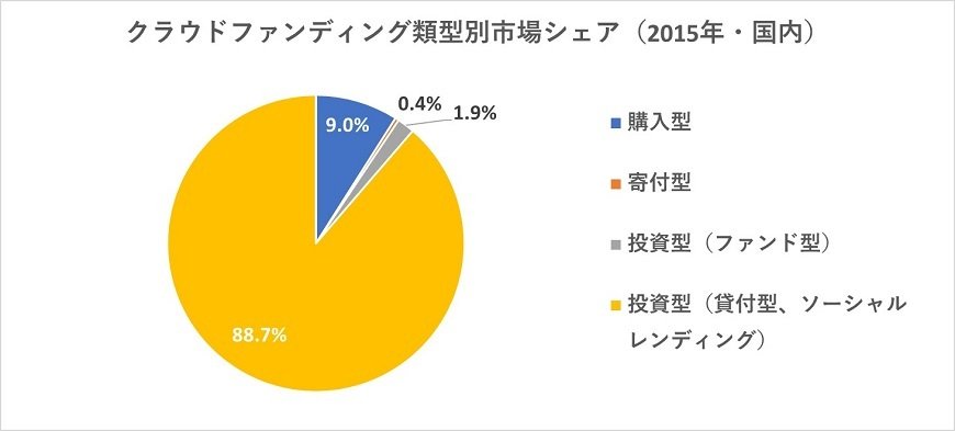 出所：矢野経済研究所（2016）に当社加筆