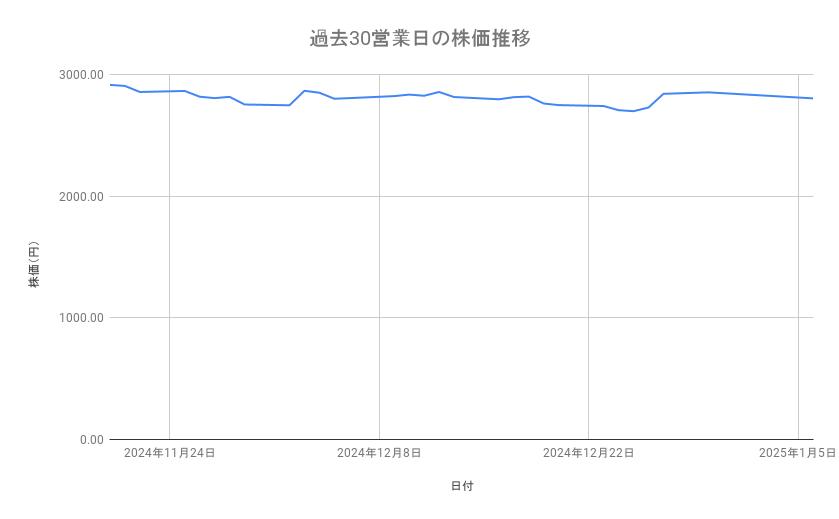 出所：各種資料をもとに筆者作成