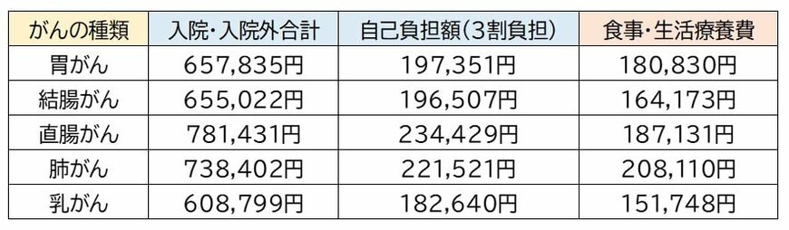 ※厚生労働省　平成29年度医療給付実態調査　統計表第3表より筆者作成