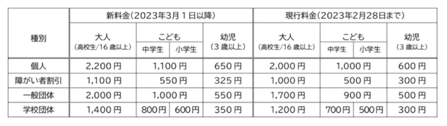 出所：ニフレル「ニフレル年間パスポートを販売」