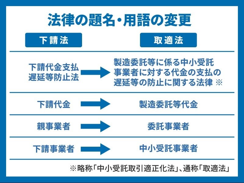 出所：政府広報オンライン「2026年1月から下請法が『取適法』に！委託取引のルールが大きく変わります」