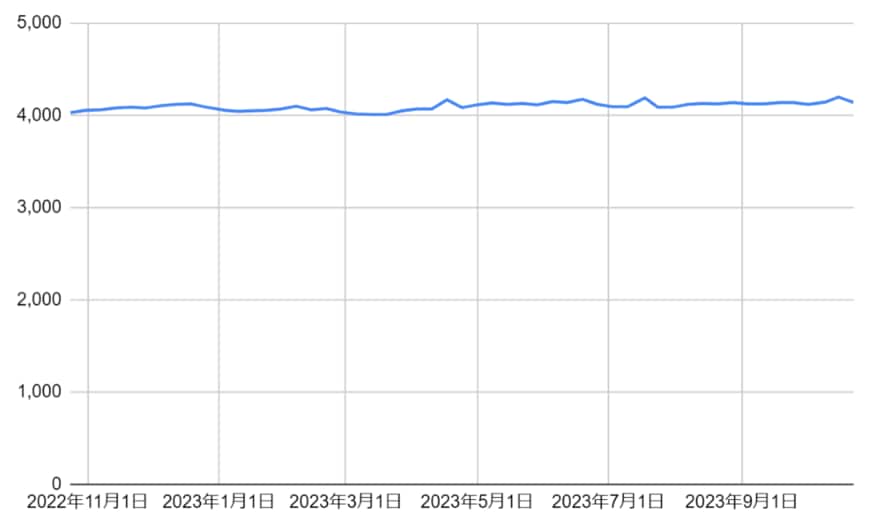 出所：各種資料をもとに筆者作成