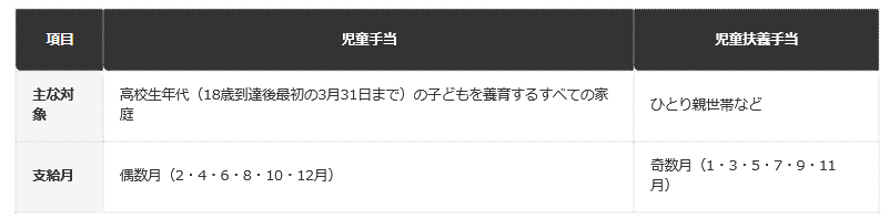 前提：こども家庭庁公表の資料に基づく編集部整理