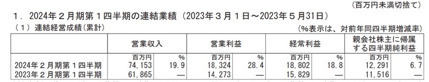 出所：東宝株式会社　2024年2月期 第1四半期決算短信〔日本基準〕（連結）