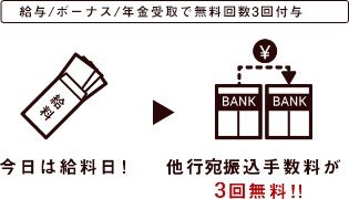 画像出典：楽天銀行ホームページ