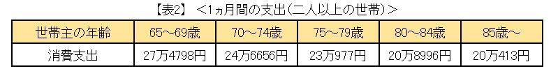 ※総務省「家計調査/家計収支編 二人以上の世帯 詳細結果表（2020年）」をもとに筆者作成