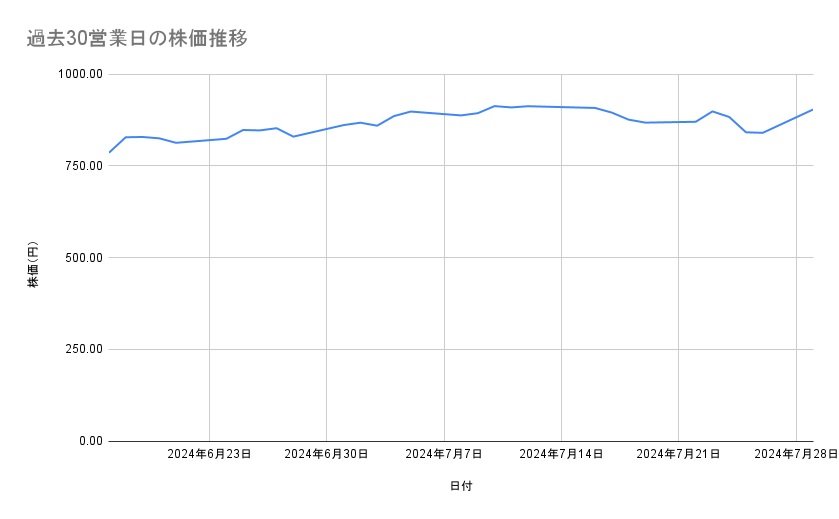 出所：各種資料をもとに筆者作成