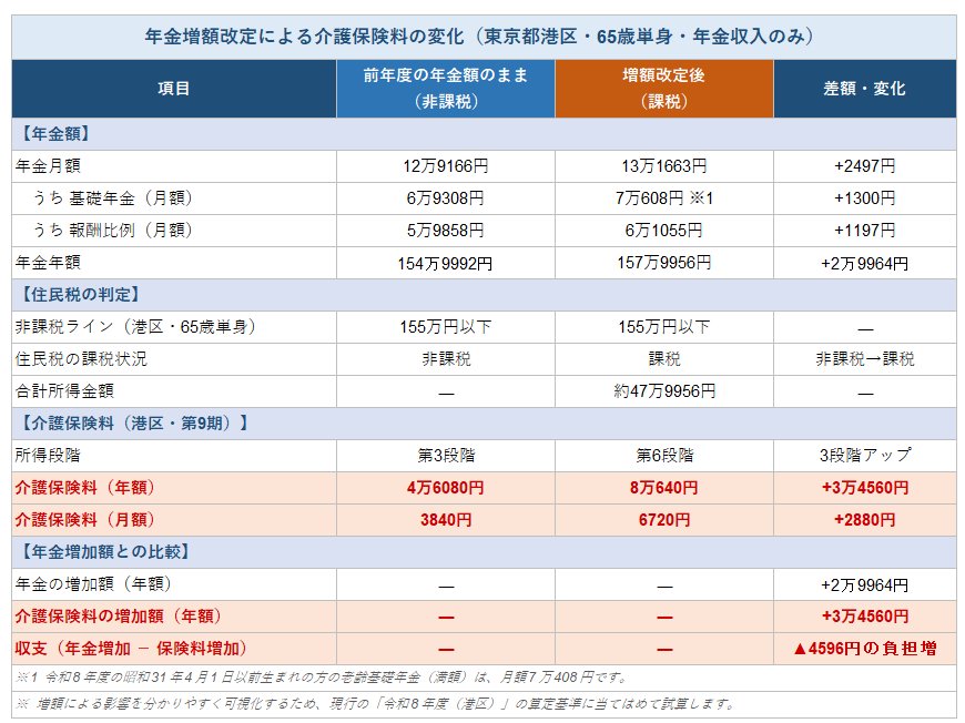 LIMO編集部作成