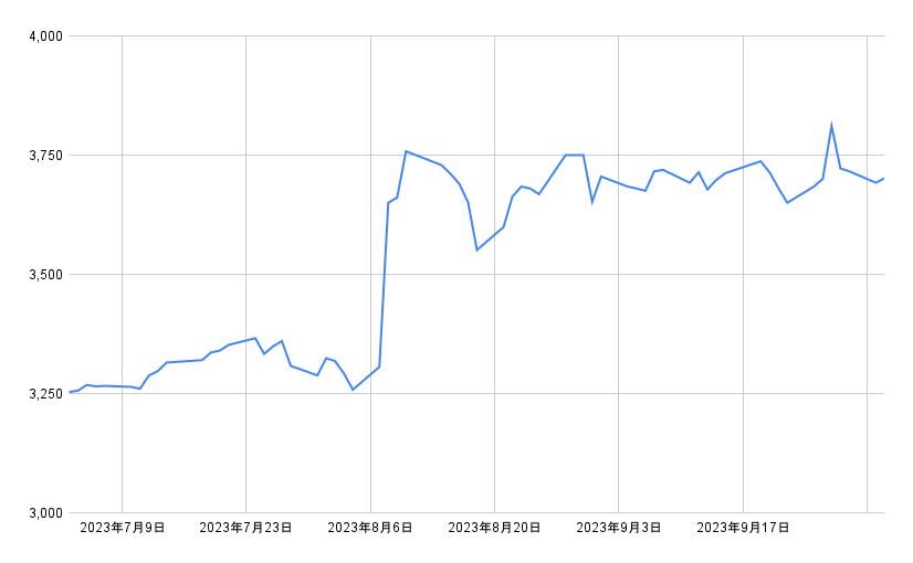 出所：各種資料をもとに筆者作成