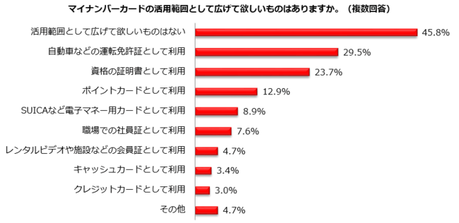 出所：しゅふJOB総研