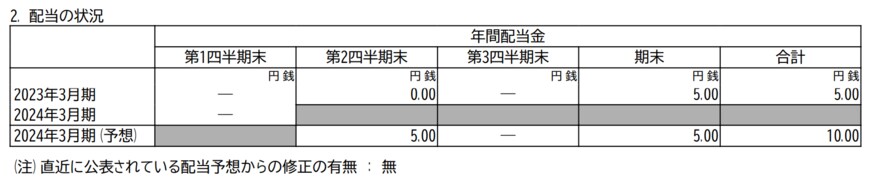 出所：三菱自動車工業株式会社　2023年度第1四半期決算説報告　2023年7月24日