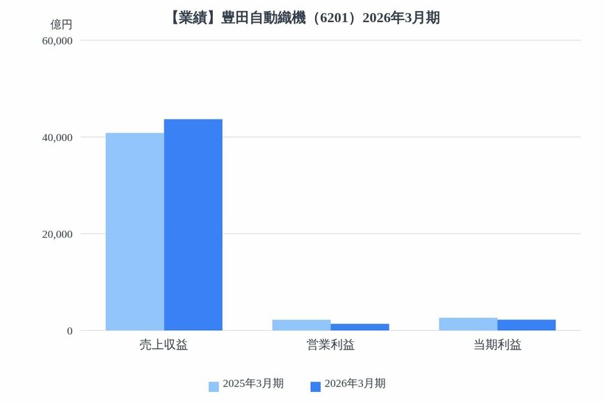 出所：各種資料をもとにLIMO編集部作成