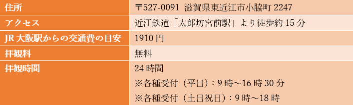 出所：滋賀・びわ湖観光情報「太郎坊宮（太郎坊・阿賀神社）」を参考に筆者作成