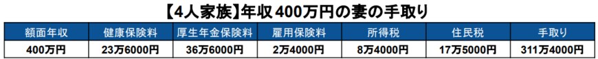 出所：国税庁「No.2260 所得税の税率」などをもとに筆者作成