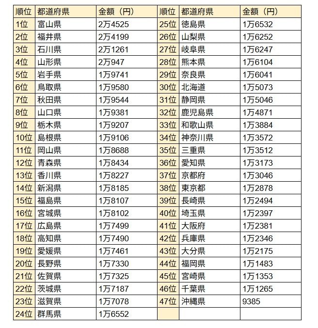 出所：総務省の統計をもとにLIMO編集部作成