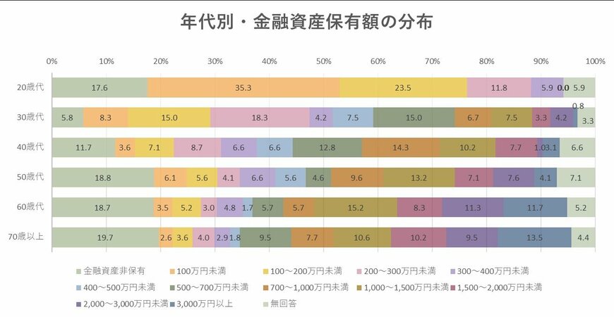 ※金融広報中央委員会の資料をもとに編集部作成