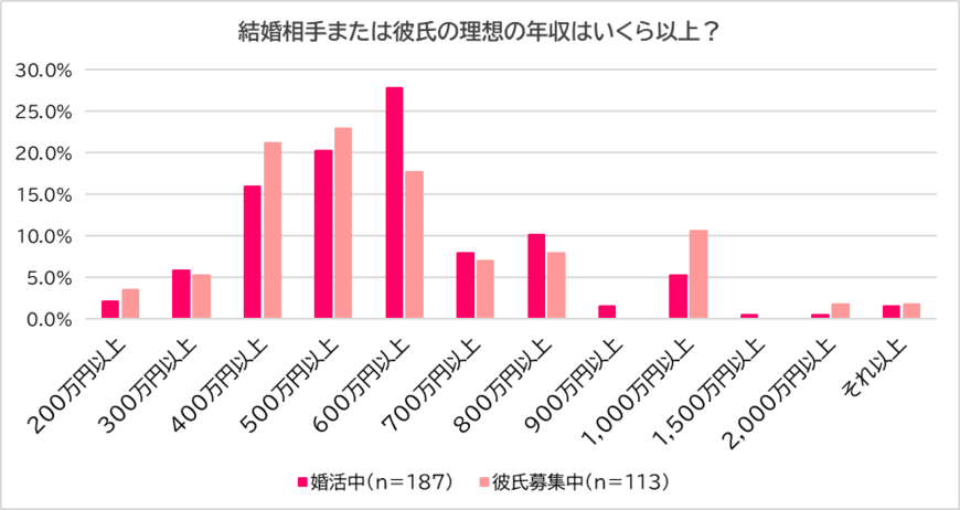 出典：一般社団法人 日本リレーションシップ協会 調べ