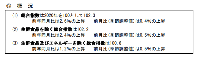 出所：総務省統計局「2020年基準　消費者物価指数　全国　2022年（令和4年）7月分」