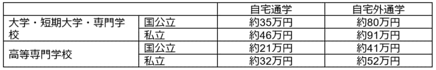 出所：文部科学省「高等教育の修学支援新制度」