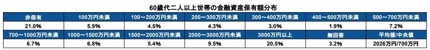 出所：金融広報中央委員会「家計の金融行動に関する世論調査［二人以上世帯調査］（令和5年）」