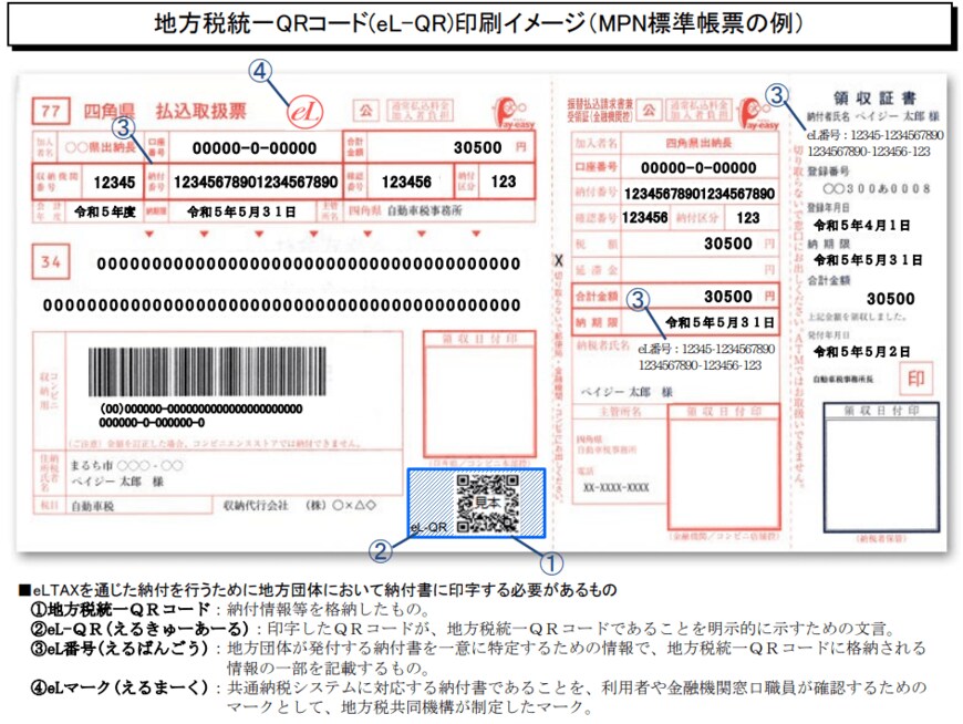出所：総務省「地方税統一QRコード(eL-QR)の活用による地方税の電子納付について」