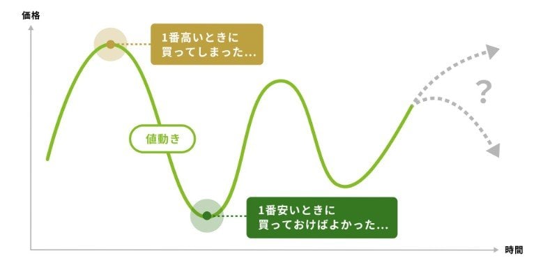 出所：金融庁「資産形成の基本」