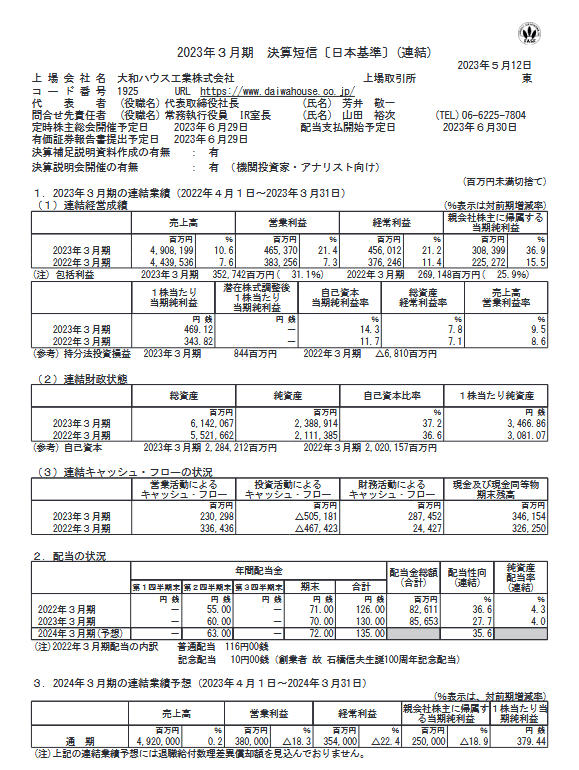 出所：大和ハウス工業株式会社「2023年３月期 決算短信〔日本基準〕(連結)」
