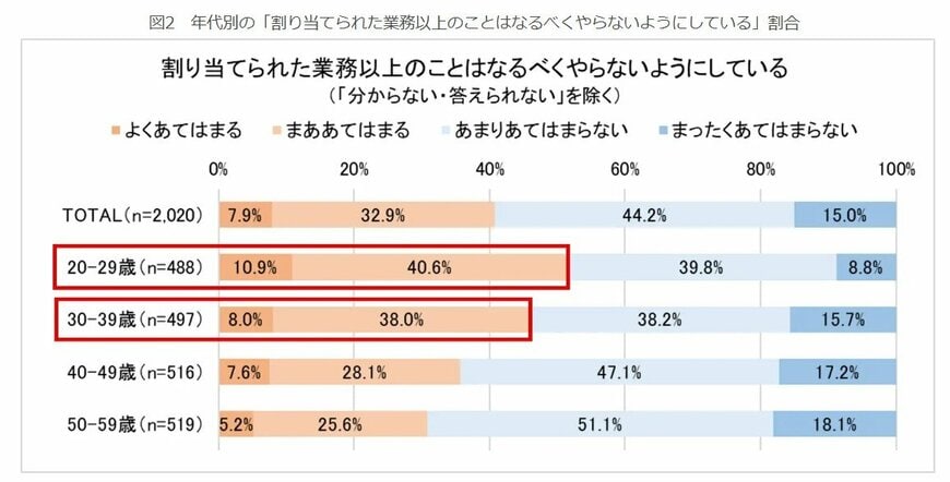 出所：株式会社スコラ・コンサルト「全国の一般社員・管理職2,106名へのアンケート調査 「静かな退職者」は全体の16.3%、性別・年代問わず均等に存在」