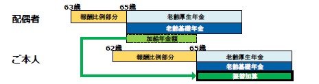 出所：日本年金機構「老齢年金ガイド」