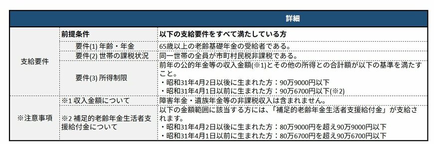 老齢年金生活者支援給付金の支給要件