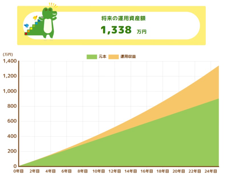 シミュレーション